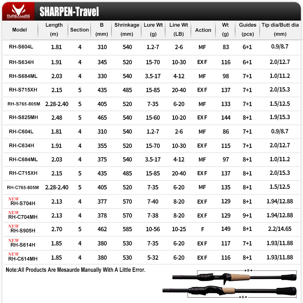 PURELURE SHARPEN Soft Lure Lon - огляд і ціна Kastking Reel Zephyr